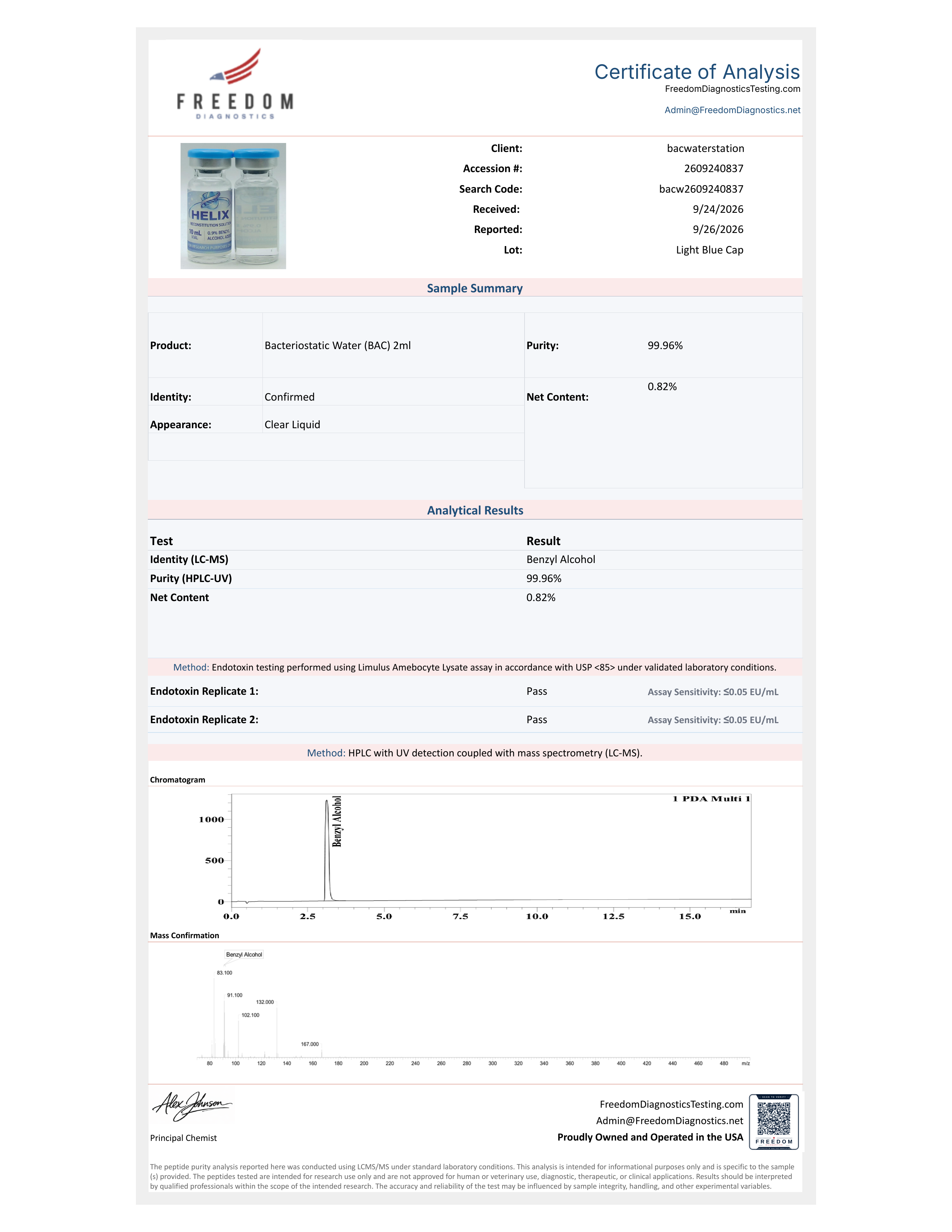 Full Freedom Diagnostics Certificate of Analysis for HELIX batch bacw2609240837